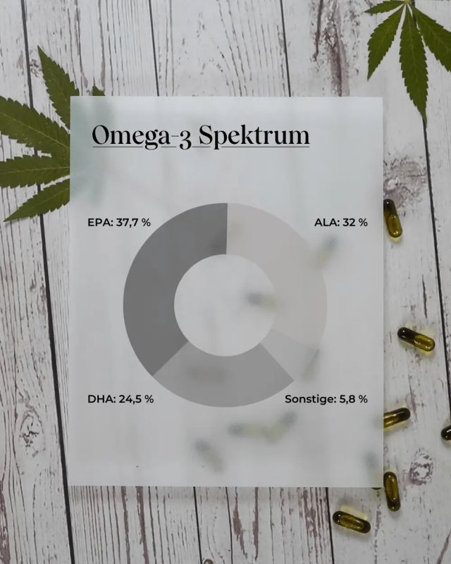 Green Omegas Algenöl- & Hanfölkapseln - 60 Stück (42g)_1